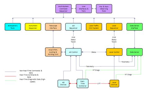 How To Draw Block Diagram In Word 2016 - BEST GAMES WALKTHROUGH