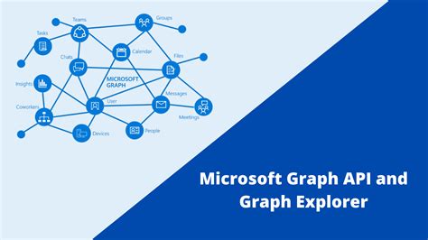 Microsoft Graph API and Graph Explorer | by Yohan Malshika | Medium