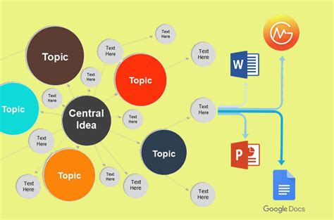 How to Make a Concept Map in Word, PowerPoint, Google Docs?