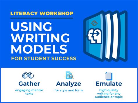 Using writing Models - TeachThought PD