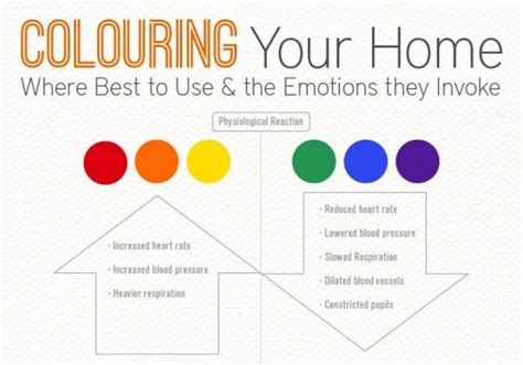 INFOGRAPHIC: How Interior Color Choice Can Evoke Moods in Your Home ...