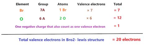 BrO2- lewis structure, molecular geometry, and its hybridization