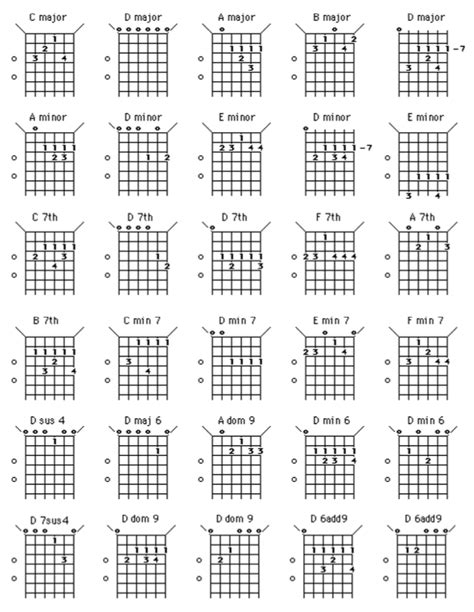 Open D Chord shapes | Guitar chords, Music theory guitar, Music guitar