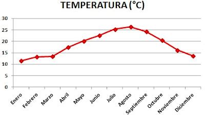 CLASES DE TATIS: Gráfico lineal (grado 4º)