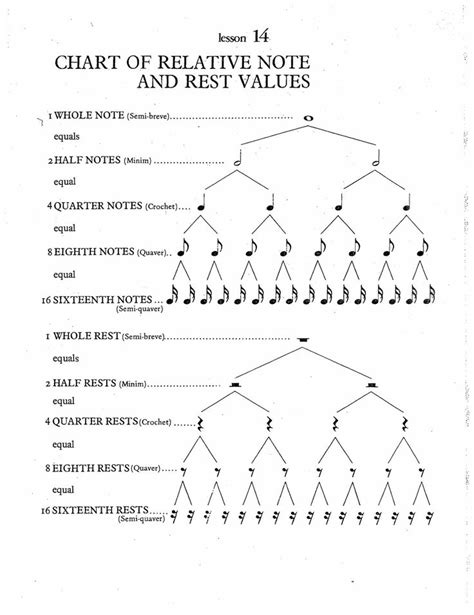 Rhythm Tree | Music theory, Piano music, Music theory worksheets