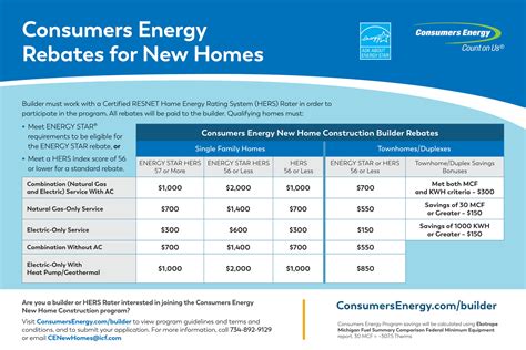 Consumers Energy Rebate Structure : Ekotrope Support