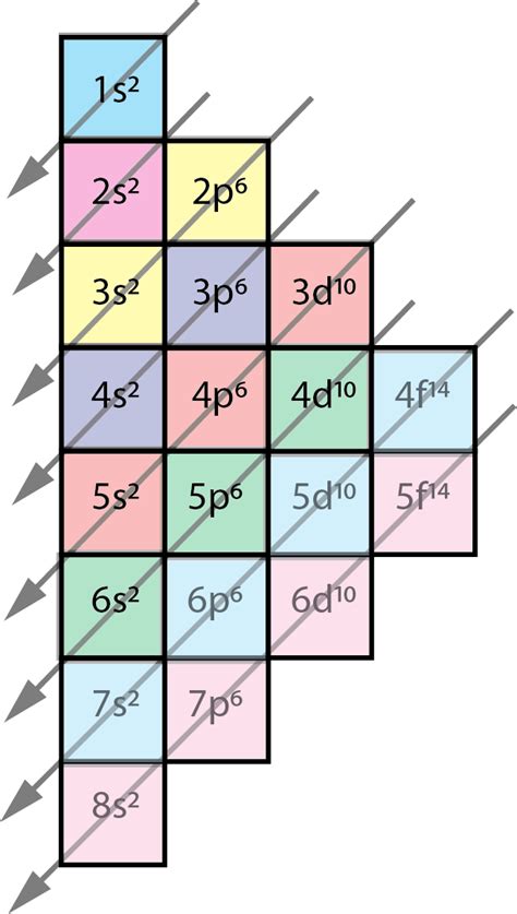 Bob Doyle Periodic Table