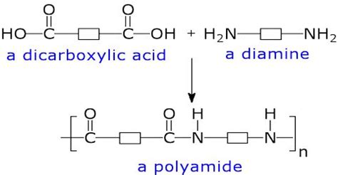 Polyamides: Definition and Description - QS Study