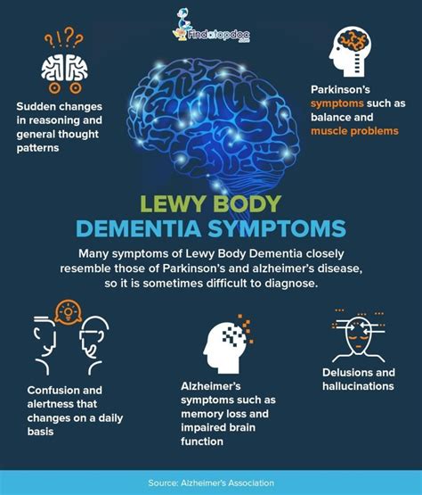 Lewy Body Dementia Symptoms [Infographic]