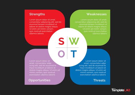 Swot Analysis Diagram Template