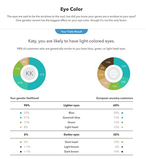 AncestryDNA Vs. 23AndMe: I Took 2 DNA Tests So You Can Pick The Right ...