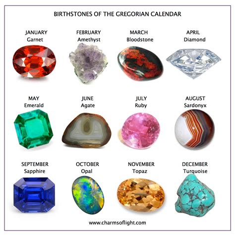 Birthstones | Zodiac Gemstones | Monthly Birthstones | Charms Of Light - Healing