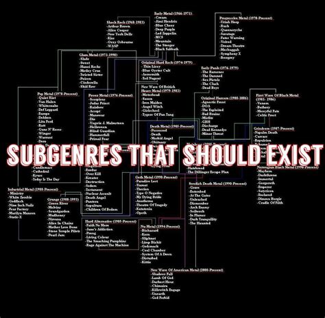 Subgenres That Should Exist | Metal Amino