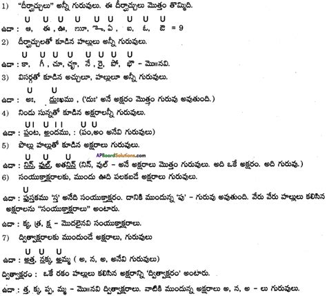 AP SSC 10th Class Telugu Grammar Chandassu ఛందస్సు – AP Board Solutions