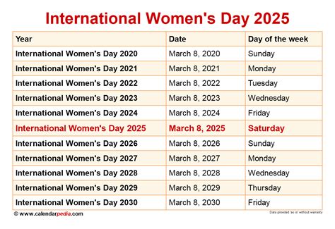 International Women'S Day 2025 Date And Celebration - Debra Devonna