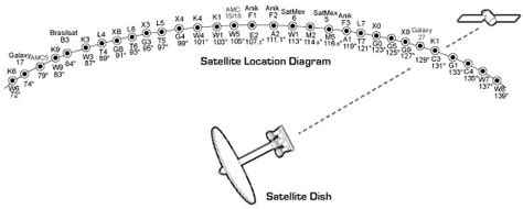 Dish Network Satellite Map