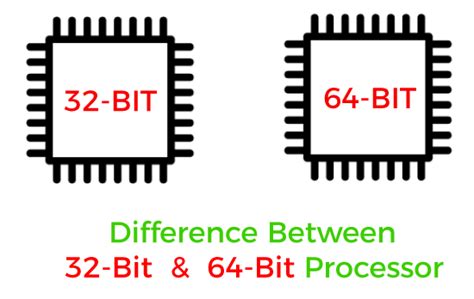 Difference between 32-bit and 64-bit processors - javatpoint