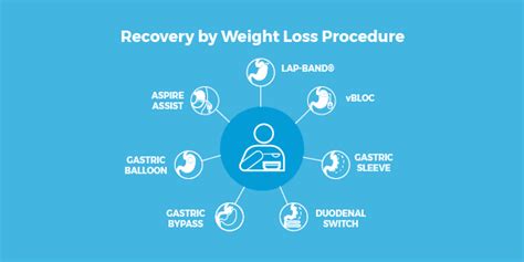 Bariatric Surgery Recovery: Timeline, Pain, Diet, & Activity ...