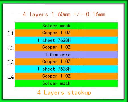 When should I choose 2 layer PCB or 4 layer PCB?