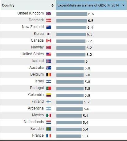 6 charts on education around the world | World Economic Forum