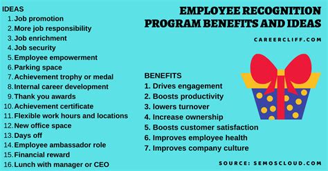 17 Employee Recognition Programs - Ideas | Benefits | To Do's - CareerCliff