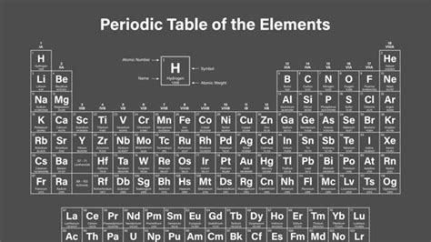 Artificial Intelligence recreates periodic table of elements within few hours - Bút Chì Xanh