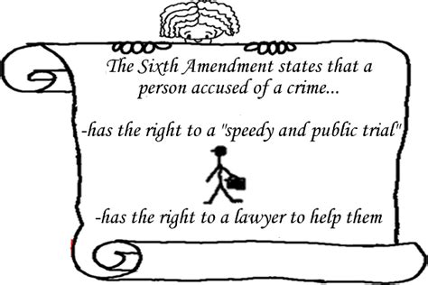 The Sixth Amendment: Rights of Accused Persons in Criminal Cases