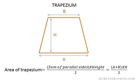 C Program to Calculate Area and Perimeter of Trapezium