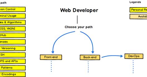 The 2024 Frontend and Backend Developer RoadMap [UPDATED]