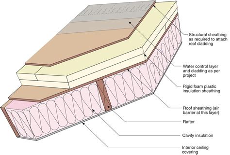 Unvented Attic Insulation | Building America Solution Center | Roof cladding, Roof insulation ...