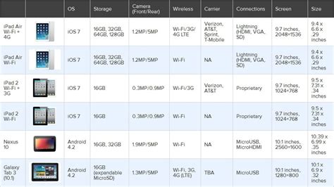 Galaxy Tablet Comparison Chart