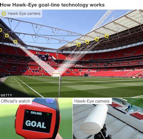 English Premier League To Introduce Goal-Line Technology Next Season - Lowyat.NET