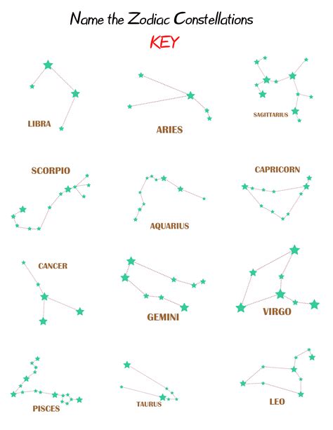 This constellation printable pack will keep kids leaning and having fun ...