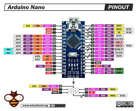 Arduino Nano: high-resolution pinout, datasheet and specs – Renzo Mischianti