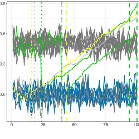 Setup (1): The measurements which did not drift are in grey in this... | Download Scientific Diagram