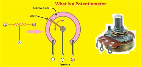 What is a Potentiometer? - Types, Uses, Working Principle & Applications