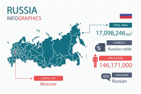 Population Map Of Russia