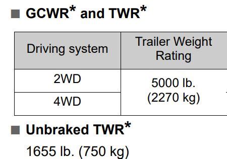 2020 Toyota 4Runner Towing Capacity - TowStats.com