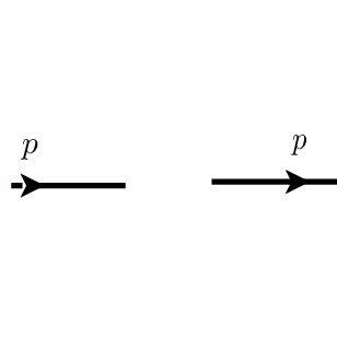 The Feynman diagrams for the one-loop renormalization of ϕ(p)ϕ(−p ...