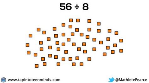 Progression of Division - Animation of Partitive Division - Fair Share ...