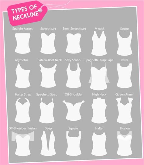 24 Types of Necklines for Women’s Tops and Dresses | Necklines for ...