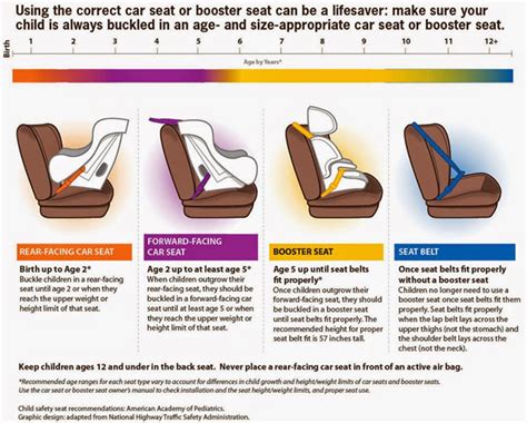 Car Seat Guidelines | Central Ohio Primary Care