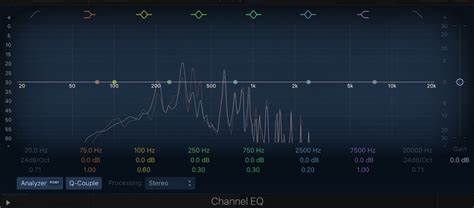 Fasciner la navigation Sœur how to eq piano écho manche Merde