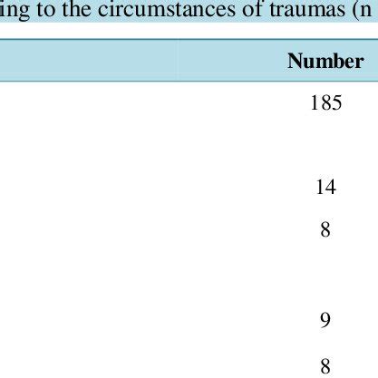 Obstetrical complications according to the term of cyesis. | Download Table