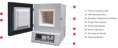 1200°C Laboratory Muffle Furnace（STM-3-12） - Henan Sante Furnace ...