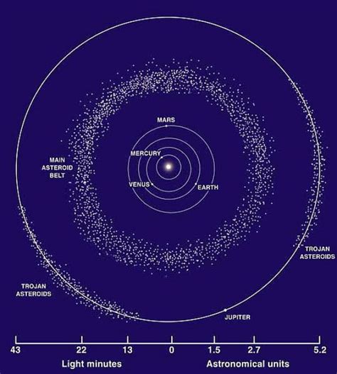 Lucy and Psyche – Why Go to Asteroids? – The Pigeon Roost