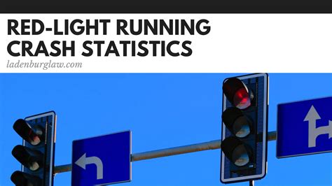 Red-Light Running Crash Statistics | What Do the Numbers Say?