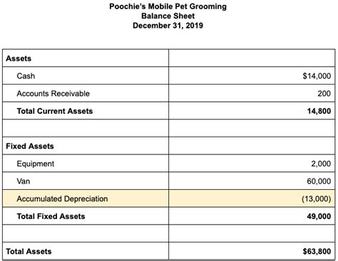 Statement Of Financial Performance Accumulated Depreciation Balance Sheet Example | Resume ...