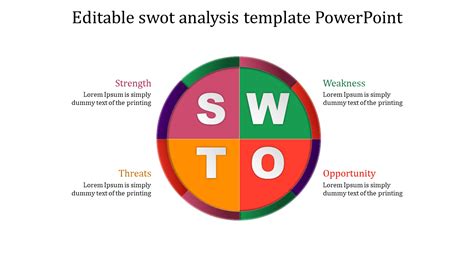 Editable Swot Analysis Template Database