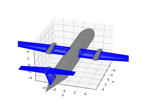 Aerodynamics if a lobster : aerodynamics